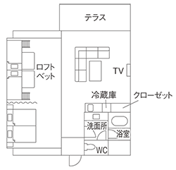 フォレストコテージ　ロフトベッドタイプ